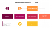 Creative Core Competencies Model PPT Slide Design