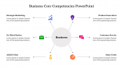 Business Core Competencies PowerPoint For Presentation