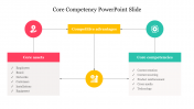 Two Noded Core Competency PowerPoint Slide For Presentation