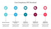 Five Noded Core Competency PPT Download Presentation Slide