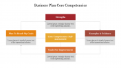 Business Plan Core Competencies PowerPoint Presentation