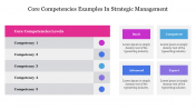 Best Core Competencies Examples In Strategic Management