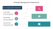 Strategic Management Competencies PPT and Google Slides