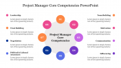 Editable Project Manager Core Competencies PowerPoint