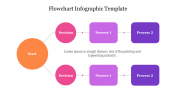 Best Flowchart Infographic Template Presentation Slide