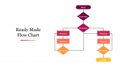 Ready Made Flow Chart PowerPoint Presentation Slkide