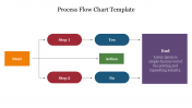 Multicolor Process Flow Chart Template For Presentation