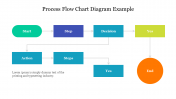 Process Flow Chart Diagram Example PPT and Google Slides