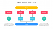 Multi Process Flow Chart PowerPoint Presentation Slide