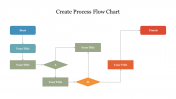 Create Process Flow Chart In PowerPoint Presentation