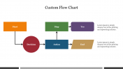 Custom Flow Chart PowerPoint Presentation Slide