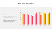 Colorful Bar Chart Infographic PowerPoint Presentation