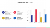 Editable PowerPoint Bar Chart Presentation Slide