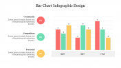 Bar Chart Infographic Design PPT Template and Google Slides