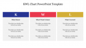 Editable KWL Chart PowerPoint Template For Presentation