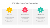 Innovative KWL Chart PowerPoint Presentation Slide