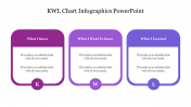 Purple Theme KWL Chart Infographics PowerPoint