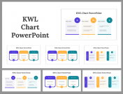 KWL Chart PowerPoint Presentation and Google Slides Themes