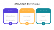 703697-Free-KWL-Chart-PowerPoint-Presentation_03