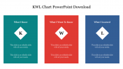 Unique KWL Chart PPT Presentation Template and Google Slides