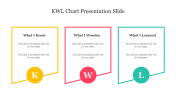 Innovative KWL Chart Presentation Slide Template Design