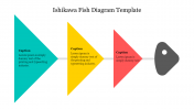 Innovative Ishikawa Fish Diagram Template Presentation