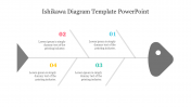 Free Ishikawa Diagram Template PowerPoint and Google Slides