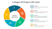 703719-5-Stages-Of-Project-Life-Cycle_03