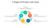 703719-5-Stages-Of-Project-Life-Cycle_04