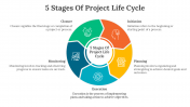 703719-5-Stages-Of-Project-Life-Cycle_05