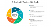 703719-5-Stages-Of-Project-Life-Cycle_06