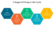 703719-5-Stages-Of-Project-Life-Cycle_07