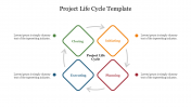 Four Stages Of Project Life Cycle Template Presentation