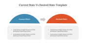 Current State Vs Desired State PPT Template & Google Slides