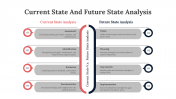 703743-Current-State-And-Future-State-Analysis_06