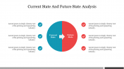 Current & Future State Analysis PPT Template & Google Slides