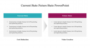 Current and Future State PowerPoint Template & Google Slides