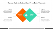 Current State Vs Future State PPT Template and Google Slides