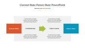 Current State Future State PPT Template Free & Google Slides