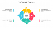 PDCA Cycle Template PowerPoint Presentation & Google Slides