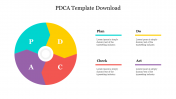 Circular Model PDCA Template Download For Presentation