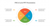 Four Noded PDCA Cycle PPT Presentation Template