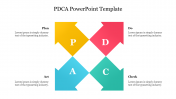 Free PDCA PowerPoint Template Presentation and Google Slides