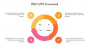 Download PDCA PPT and Google Slides for Your Presentations