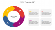 Sample Of PDCA Template PPT For Presentation Design