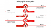 Stunning Infographic Presentation PPT With Circle Model