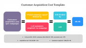 Customer Acquisition Cost Template For Presentation Slide