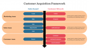 Customer Acquisition Framework PowerPoint Presentation