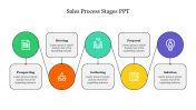 Circle Model Sales Process Stages PPT Presentation Template