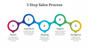 703847-5-Step-Sales-Process_02